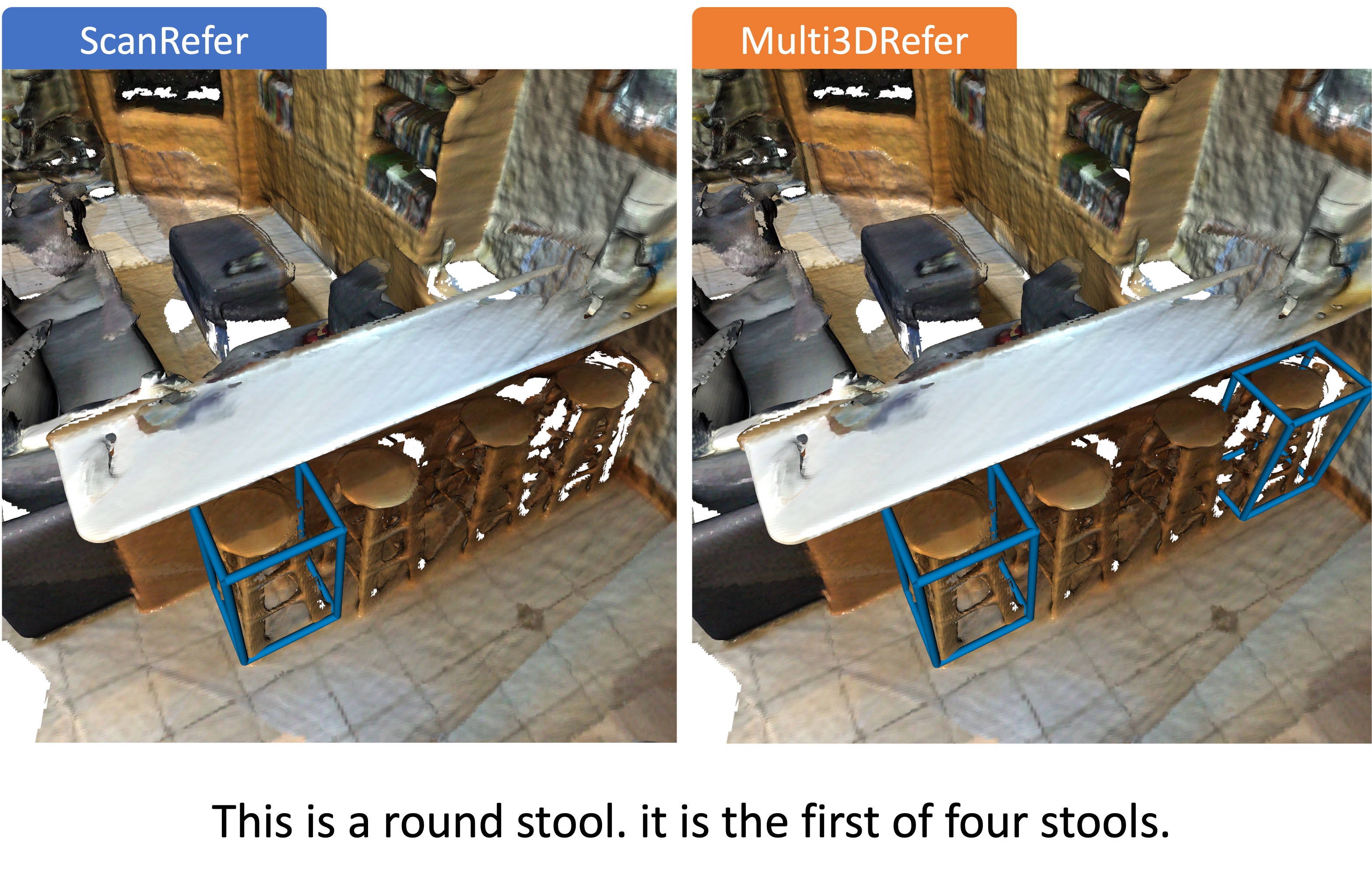 Multi3DRefer comparison showing grounded stools in a 3D scene